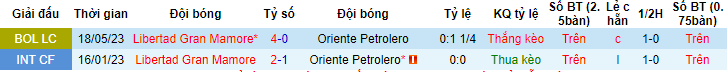 Nhận định, soi kèo Oriente Petrolero vs Libertad Gran Mamore, 06h30 ngày 12/6 - Ảnh 5