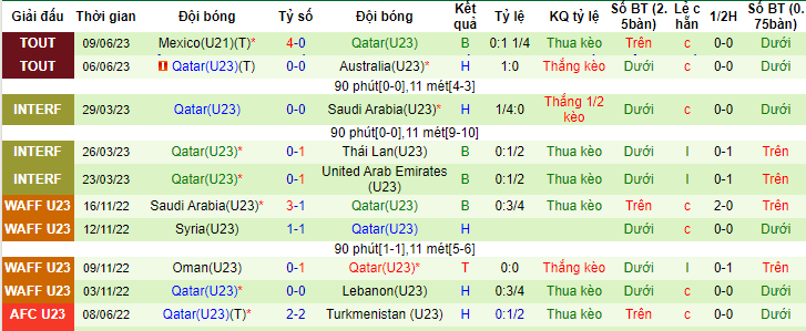 Nhận định, soi kèo U21 Địa Trung Hải vs U23 Qatar, 22h30 ngày 12/6 - Ảnh 2