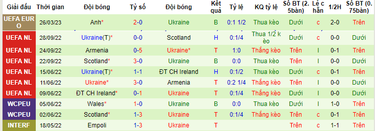 Nhận định tài xỉu bàn thắng Đức vs Ukraine, 23h00 ngày 12/6 - Ảnh 2