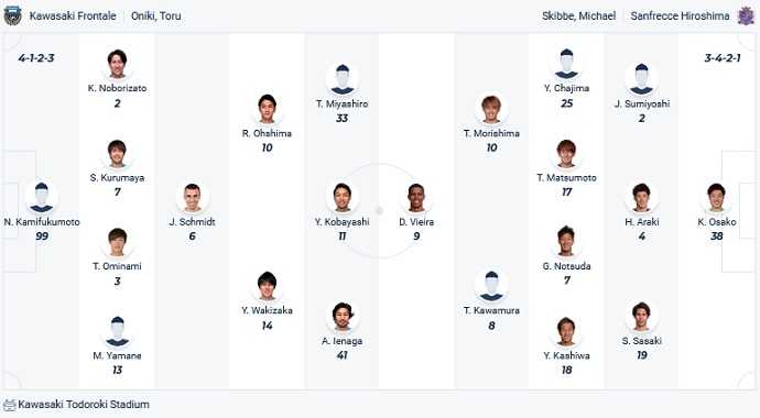 Phân tích kèo hiệp 1 Kawasaki Frontale vs Sanfrecce Hiroshima, 17h00 ngày 11/6 - Ảnh 4