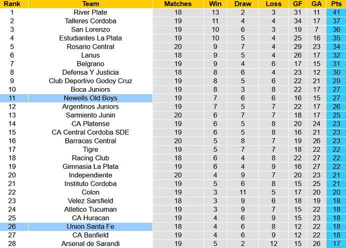 Phân tích kèo hiệp 1 Newells Old Boys vs Union Santa Fe, 00h00 ngày 13/6 - Ảnh 5