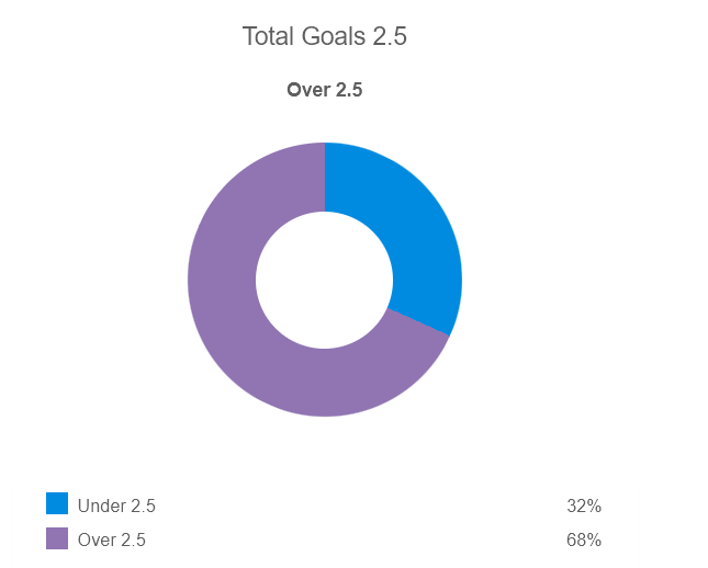 Siêu máy tính dự đoán kết quả Đức vs Ukraine, 23h00 ngày 12/6 - Ảnh 1