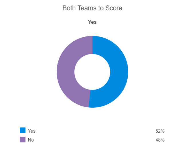 Siêu máy tính dự đoán kết quả Đức vs Ukraine, 23h00 ngày 12/6 - Ảnh 2
