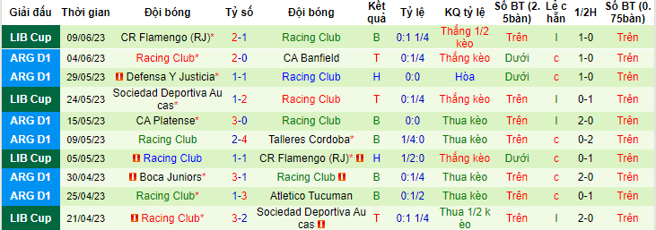 Soi kèo hiệp 1 Instituto Cordoba vs Racing Club, 07h45 ngày 13/6 - Ảnh 2