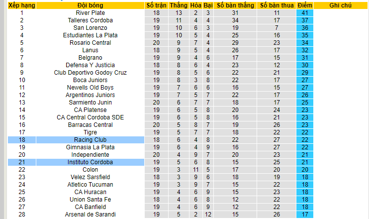 Soi kèo hiệp 1 Instituto Cordoba vs Racing Club, 07h45 ngày 13/6 - Ảnh 4