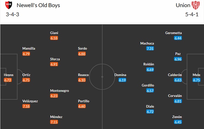 Soi kèo phạt góc Newells Old Boys vs Union Santa Fe, 00h00 ngày 13/6 - Ảnh 4