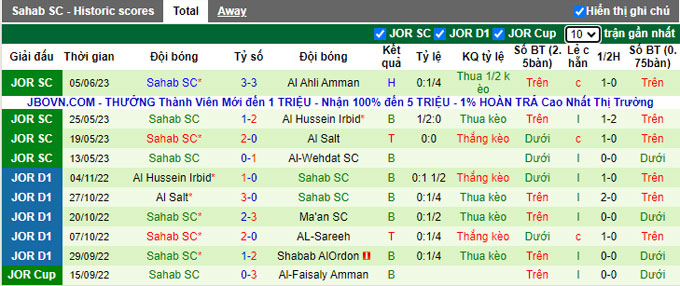 Nhận định, soi kèo Al-Faisaly vs Sahab SC, 00h00 ngày 13/6 - Ảnh 2