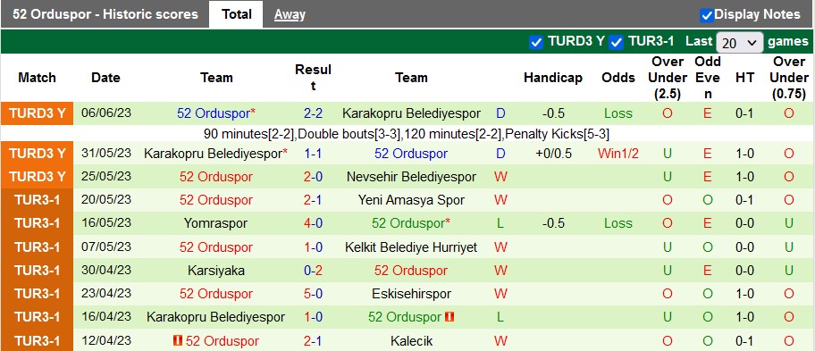 Nhận định, soi kèo Belediye Derincespor vs 52 Orduspor, 23h00 ngày 12/6 - Ảnh 2