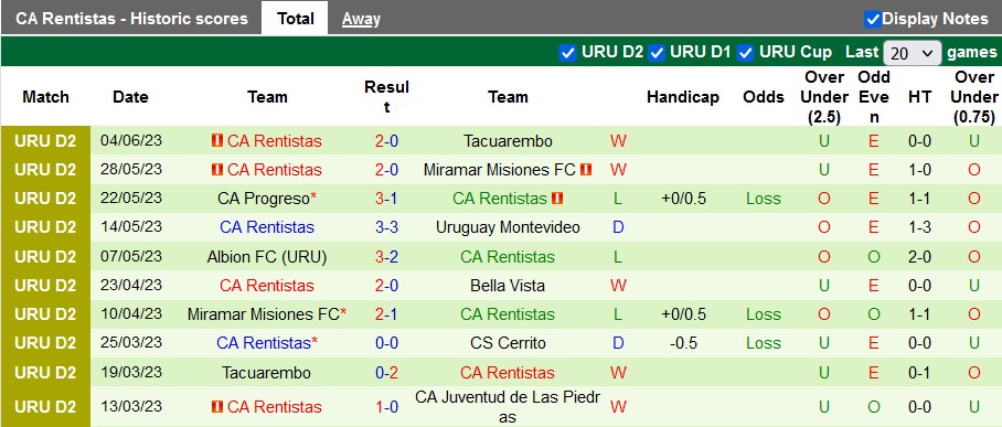 Nhận định, soi kèo Bella Vista vs Rentistas, 22h30 ngày 12/6 - Ảnh 2