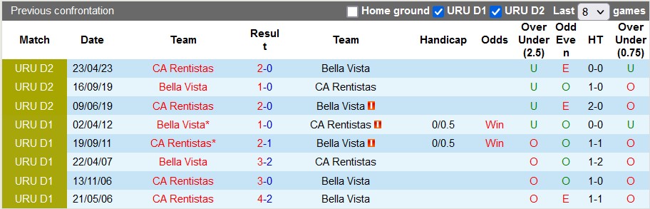 Nhận định, soi kèo Bella Vista vs Rentistas, 22h30 ngày 12/6 - Ảnh 3