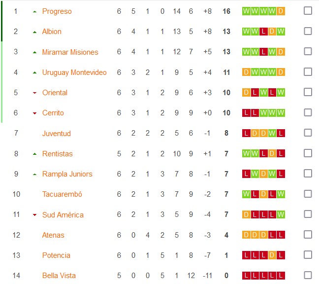 Nhận định, soi kèo Bella Vista vs Rentistas, 22h30 ngày 12/6 - Ảnh 4