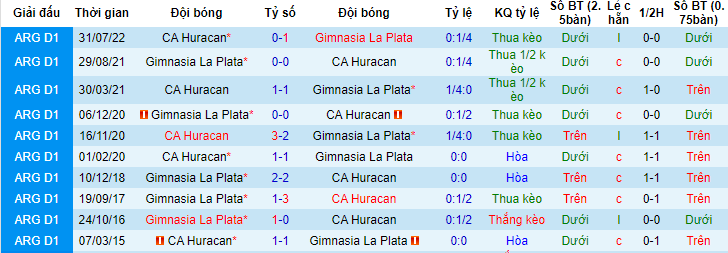 Nhận định, soi kèo Gimnasia La Plata vs CA Huracan, 06h30 ngày 13/6 - Ảnh 3