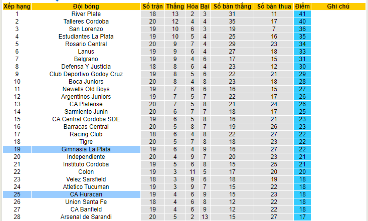 Nhận định, soi kèo Gimnasia La Plata vs CA Huracan, 06h30 ngày 13/6 - Ảnh 4