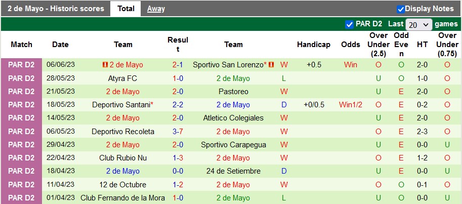 Nhận định, soi kèo Independiente vs 2 de Mayo, 06h15 ngày 13/6 - Ảnh 2
