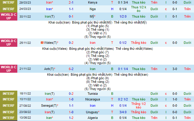 Nhận định, soi kèo Iran vs Afghanistan, 21h00 ngày 13/6 - Ảnh 1