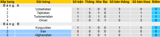 Nhận định, soi kèo Iran vs Afghanistan, 21h00 ngày 13/6 - Ảnh 3