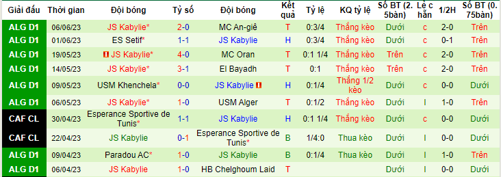 Nhận định, soi kèo JS Saoura vs JS Kabylie, 23h00 ngày 13/6 - Ảnh 2