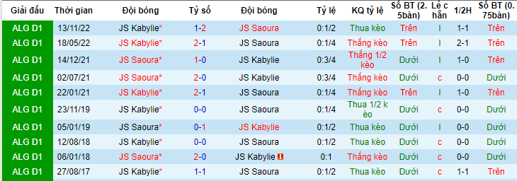 Nhận định, soi kèo JS Saoura vs JS Kabylie, 23h00 ngày 13/6 - Ảnh 3