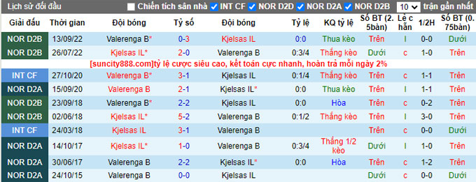 Nhận định, soi kèo Kjelsas IL vs Valerenga B, 00h00 ngày 13/6 - Ảnh 3