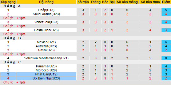 Nhận định, soi kèo U19 Nhật Bản vs U23 Bờ Biển Ngà, 19h00 ngày 13/6 - Ảnh 3