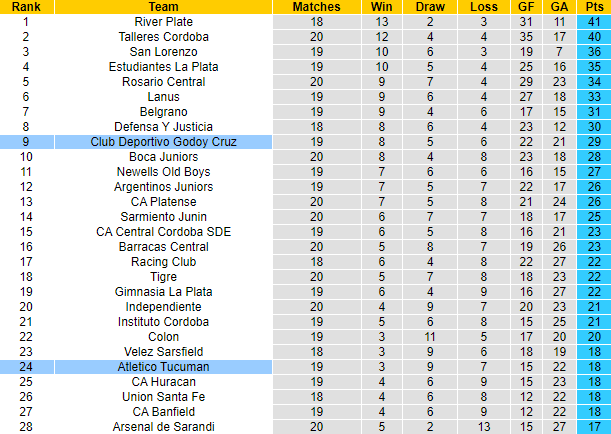Soi kèo hiệp 1 Atletico Tucuman vs Godoy Cruz, 06h30 ngày 14/6 - Ảnh 4