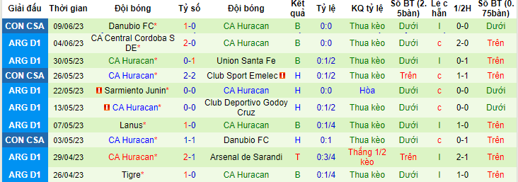 Soi kèo hiệp 1 Gimnasia La Plata vs CA Huracan, 06h30 ngày 14/6 - Ảnh 2