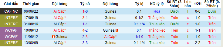 Nhận định, soi kèo Guinea vs Ai Cập, 00h30 ngày 15/6 - Ảnh 3