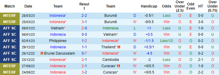 Nhận định, soi kèo Indonesia vs Palestine, 17h00 ngày 14/6 - Ảnh 1