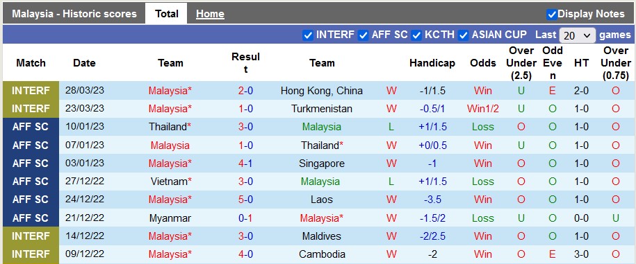 Nhận định, soi kèo Malaysia vs Solomon, 20h ngày 14/6 - Ảnh 1