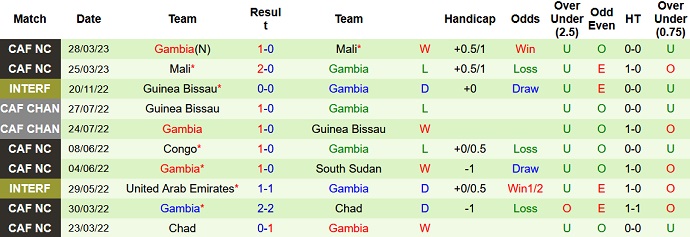 Nhận định, soi kèo Nam Sudan vs Gambia, 20h00 ngày 14/6 - Ảnh 2
