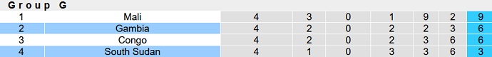 Nhận định, soi kèo Nam Sudan vs Gambia, 20h00 ngày 14/6 - Ảnh 4