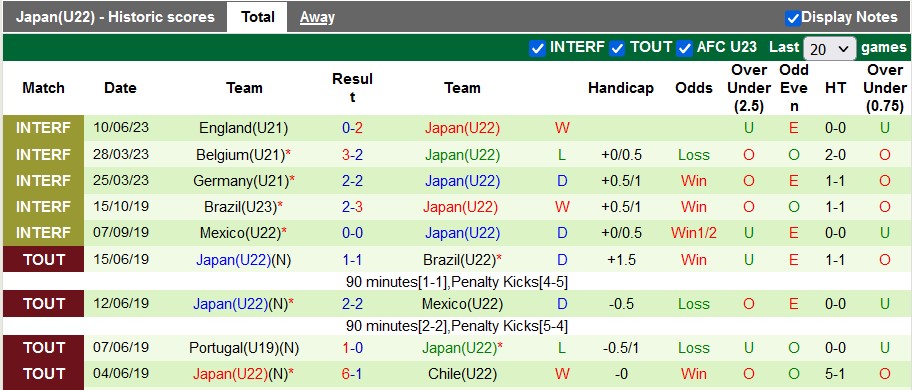 Nhận định, soi kèo U21 Hà Lan vs U22 Nhật Bản, 19h30 ngày 14/6 - Ảnh 2