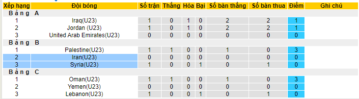 Nhận định, soi kèo U23 Iran vs U23 Syria, 00h00 ngày 15/6 - Ảnh 4