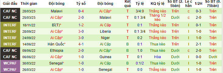 Phân tích tỷ lệ kèo hiệp 1 Guinea vs Ai Cập, 00h30 ngày 15/6 - Ảnh 2