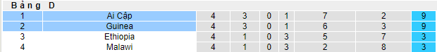 Phân tích tỷ lệ kèo hiệp 1 Guinea vs Ai Cập, 00h30 ngày 15/6 - Ảnh 4