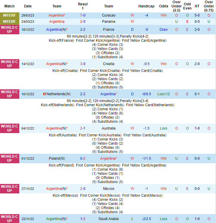 Chuyên gia Oliver Thomas dự đoán kết quả Argentina vs Úc, 19h00 ngày 15/6 - Ảnh 1