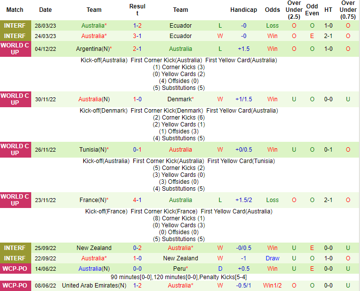 Chuyên gia Oliver Thomas dự đoán kết quả Argentina vs Úc, 19h00 ngày 15/6 - Ảnh 2