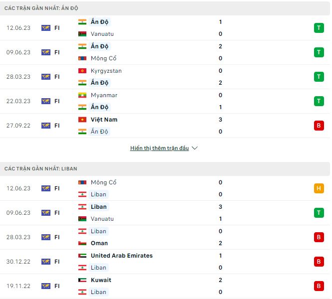 Nhận định, soi kèo Ấn Độ vs Lebanon, 21h ngày 15/6 - Ảnh 1