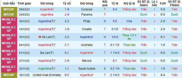 Nhận định, soi kèo Argentina vs Úc, 19h00 ngày 15/6 - Ảnh 1