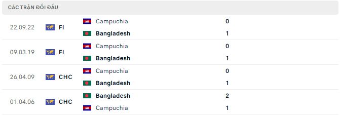 Nhận định, soi kèo Campuchia vs Bangladesh, 19h ngày 15/6 - Ảnh 2