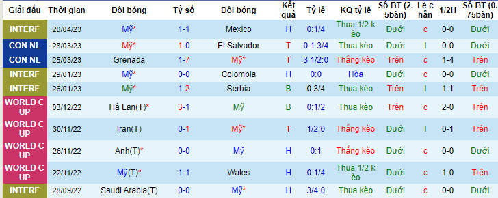 Nhận định, soi kèo Mỹ vs Mexico, 09h00 ngày 16/6 - Ảnh 1