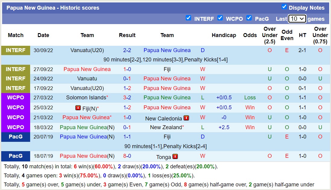 Nhận định, soi kèo Singapore vs Papua New Guinea, 18h30 ngày 15/6 - Ảnh 2