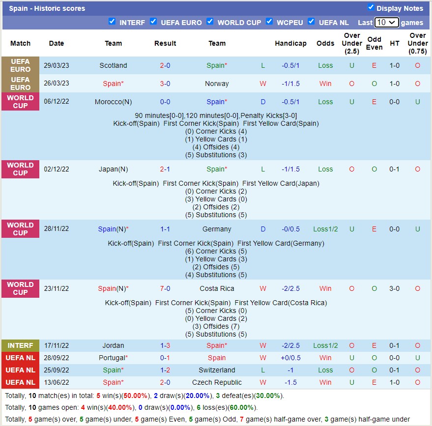 Nhận định, soi kèo Tây Ban Nha vs Italia, 01h45 ngày 16/6 - Ảnh 2