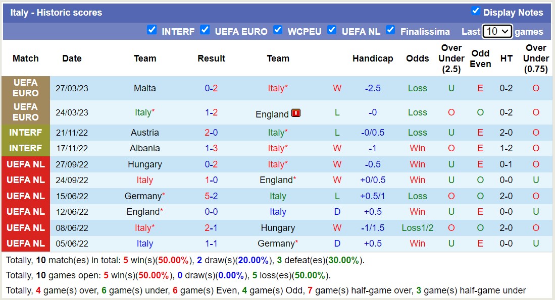 Nhận định, soi kèo Tây Ban Nha vs Italia, 01h45 ngày 16/6 - Ảnh 3