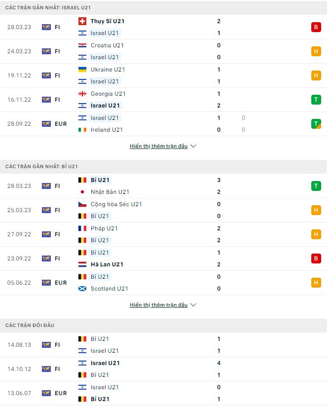 Nhận định, soi kèo U21 Israel vs U21 Bỉ, 0h30 ngày 15/6 - Ảnh 1