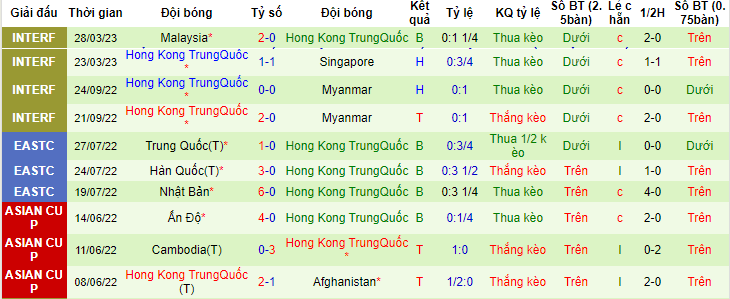 Nhận định, soi kèo Việt Nam vs Hồng Kông (TQ), 19h30 ngày 15/6 - Ảnh 2