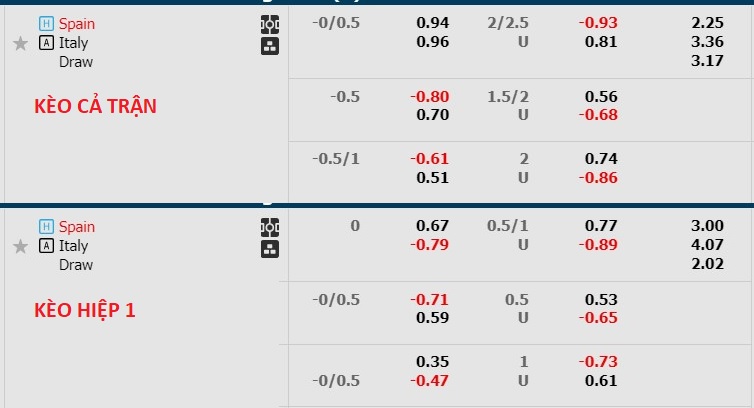 Phân tích tỷ lệ kèo hiệp 1 Tây Ban Nha vs Italia, 01h45 ngày 16/6 - Ảnh 1