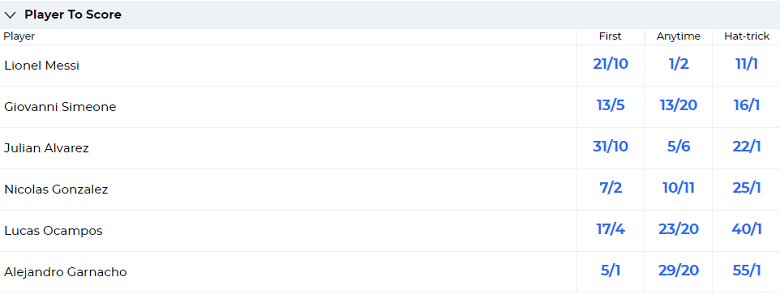 Tỷ lệ kèo Messi ghi bàn ở trận Argentina vs Úc, 19h00 ngày 15/6 - Ảnh 1