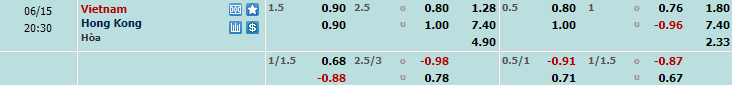Tỷ lệ kèo nhà cái Việt Nam vs Hồng Kông (TQ), 19h30 ngày 15/6 - Ảnh 1