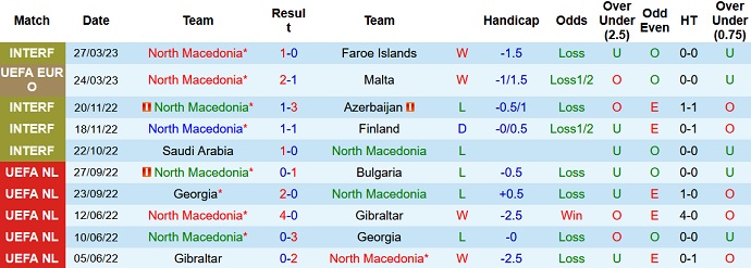 Nhận định, soi kèo Bắc Macedonia vs Ukraine, 01h45 ngày 17/6 - Ảnh 1